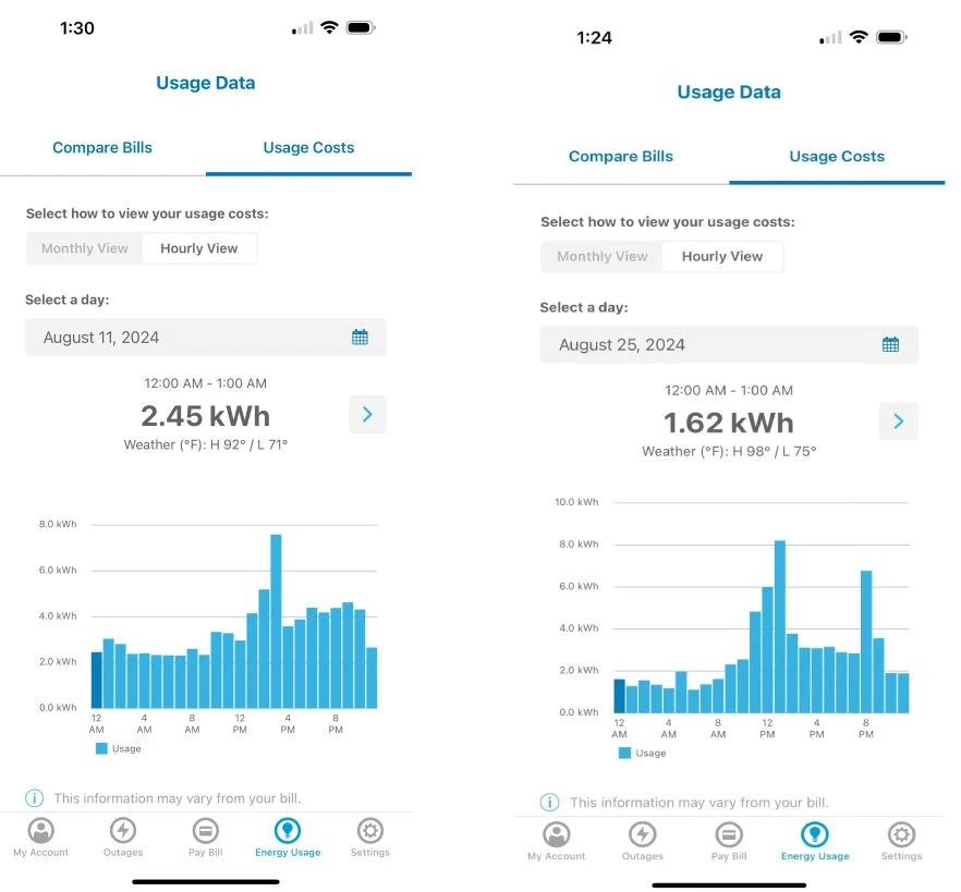 A chart showing the high electric bill usage before and after a well pump repair
