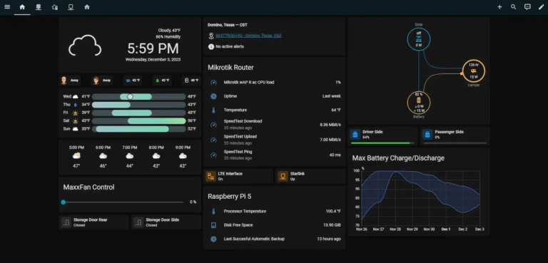 A custom Home Assistant dashboard in an RV that replaced multiple apps